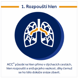 Obrázek produktu ACC® 200 mg 20 tvrdých tobolek