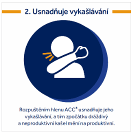 Obrázek produktu ACC® 200 mg 20 tvrdých tobolek