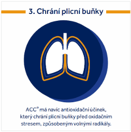 Obrázek produktu ACC® 200 mg 20 tvrdých tobolek