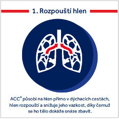 Obrázek produktu ACC® Long 600 mg 10 šumivých tablet