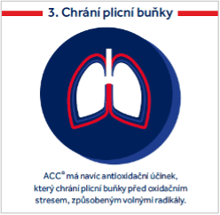 Obrázek produktu ACC® Long 600 mg 20 šumivých tablet