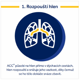 ACC® NEO 100 mg 20 šumivých tablet