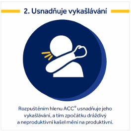 Obrázek produktu ACC® NEO 200 mg 20 šumivých tablet
