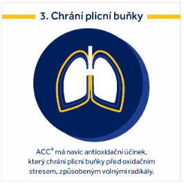 Obrázek produktu ACC® NEO 200 mg 20 šumivých tablet