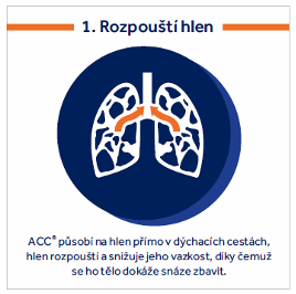 Obrázek produktu ACC® Sirup 20 mg/ ml 100 ml