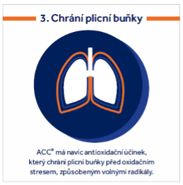 Obrázek produktu ACC® Sirup 20 mg/ ml 100 ml