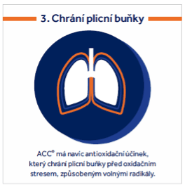 ACC® Sirup 20 mg/ ml 100 ml